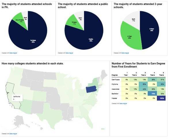 Picture of GU-3 Student Successes as a link to page.